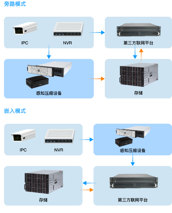多种部署方式-尊龙在线登录科技