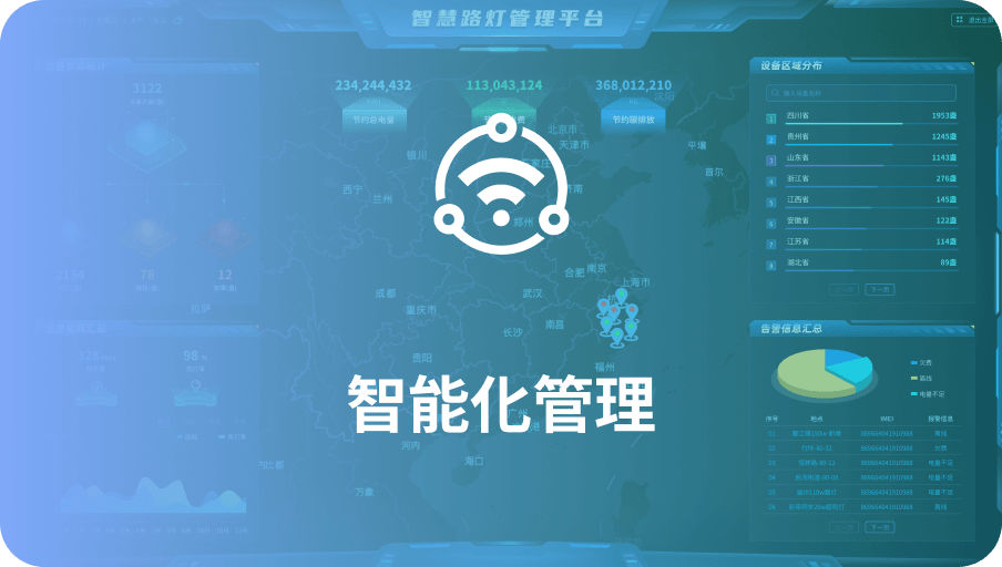 智能化管理-尊龙在线登录科技