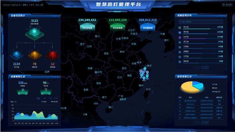 一图全览-尊龙在线登录科技